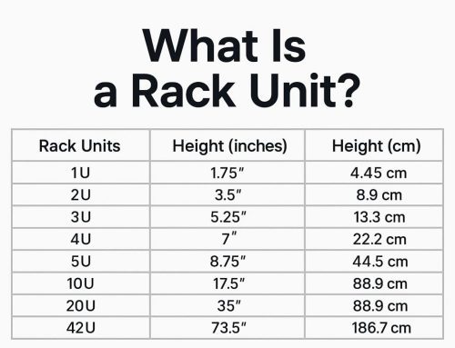 What Is a Rack Unit (U) in Server and Battery Racks?