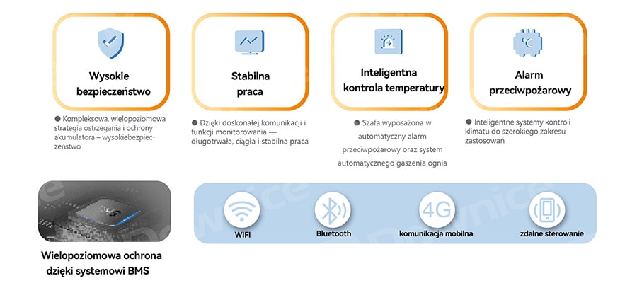 Atuty baterii magazynujących energię dla przemysłu i biznesu