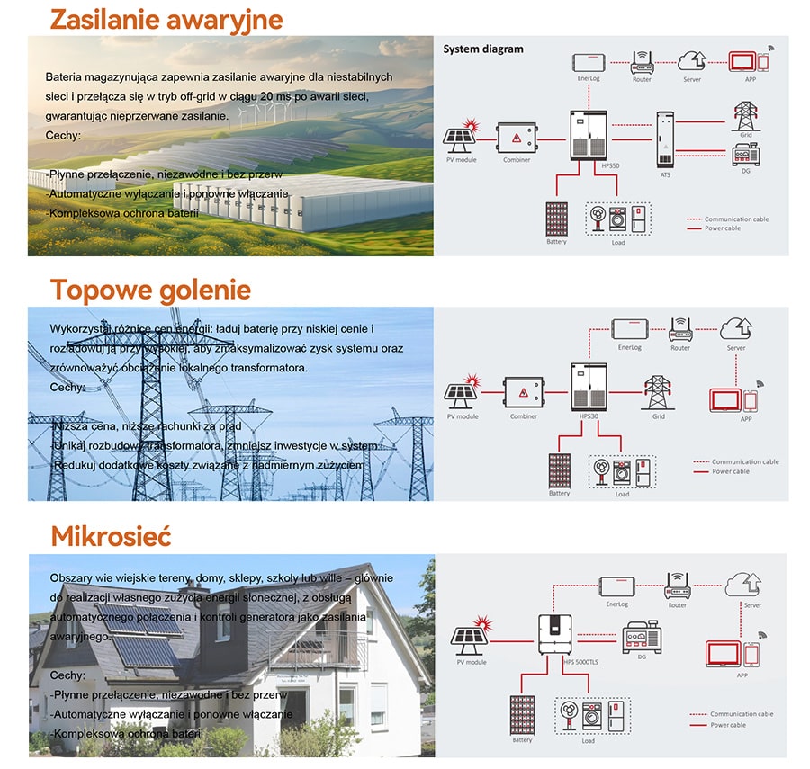 Funkcje produktów