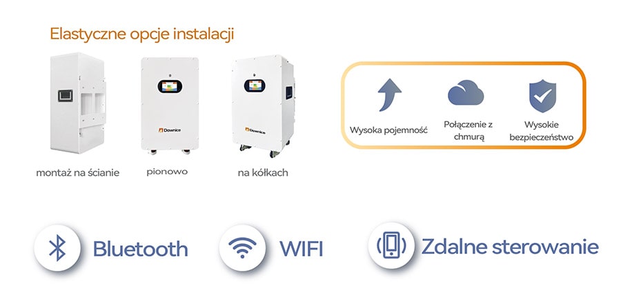 Funkcje produktu