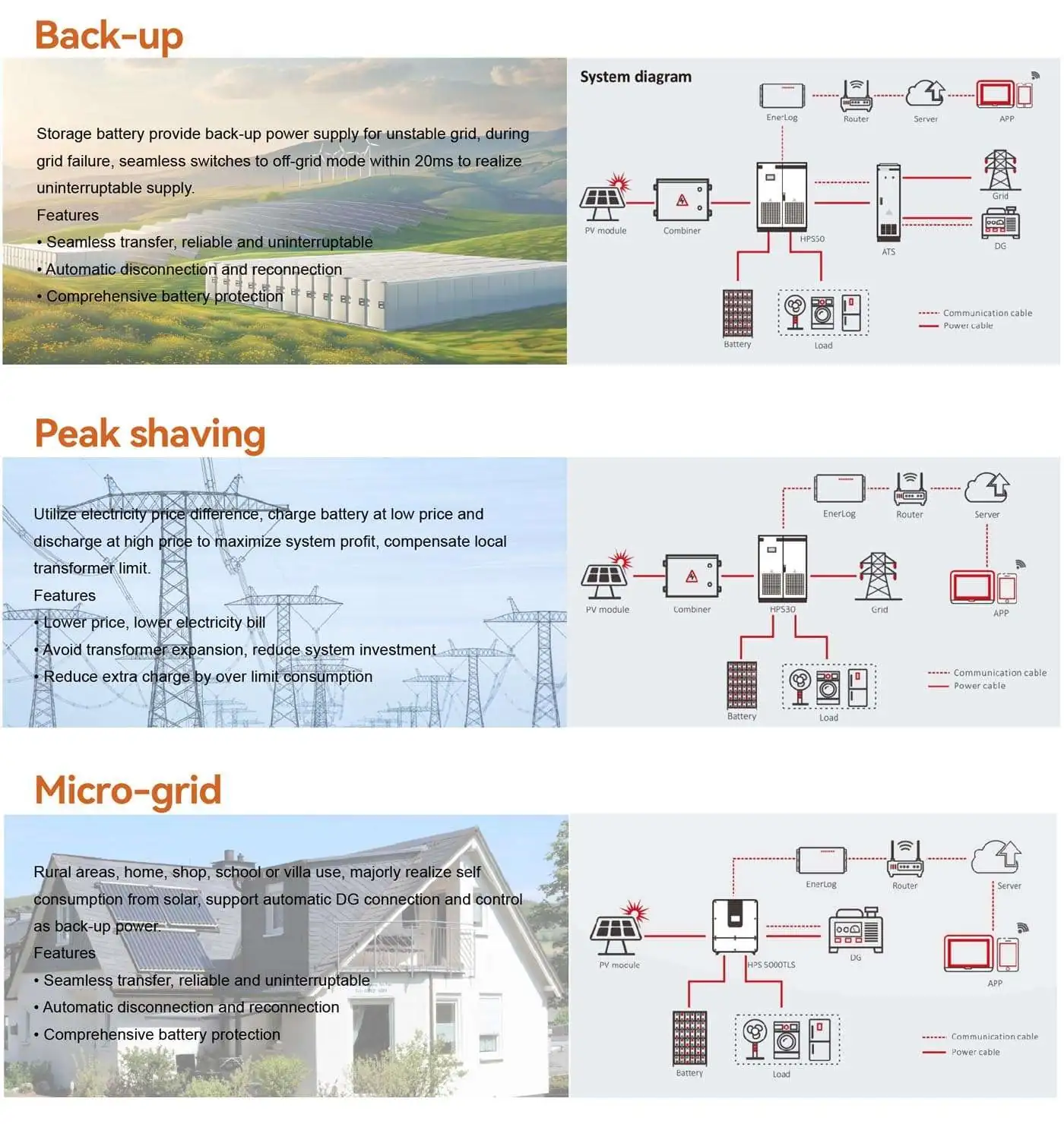 hybrid systems application