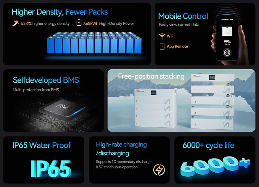 Six-Ultra-BS06-S-7.68kWh-High-Voltage-Stackable-Battery-Features