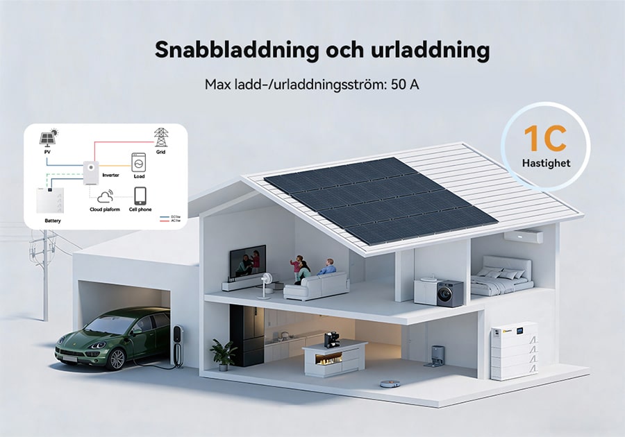 BS06-S_Snabb_Laddning