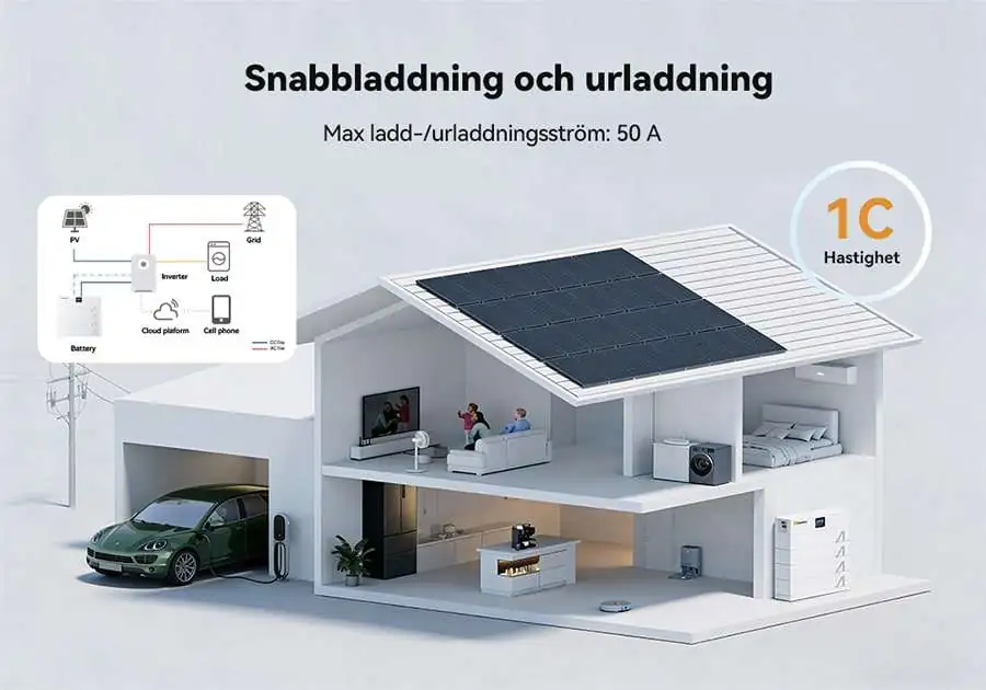 BS06-S_Snabb_Laddning
