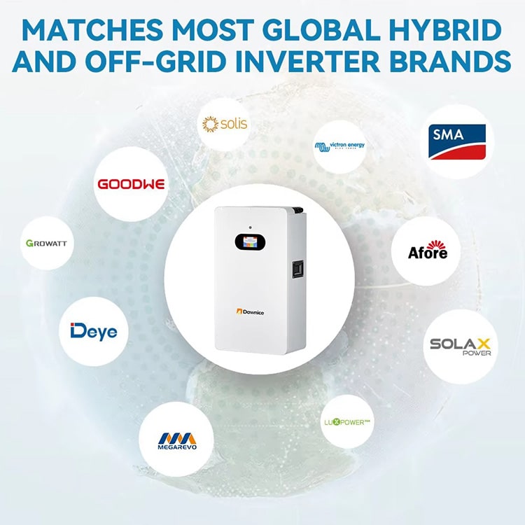 Compatibele omvormer