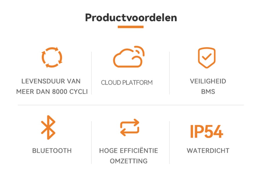 De voordelen van onze thuisopslagproducten
