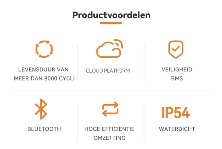 De voordelen van onze thuisopslagproducten