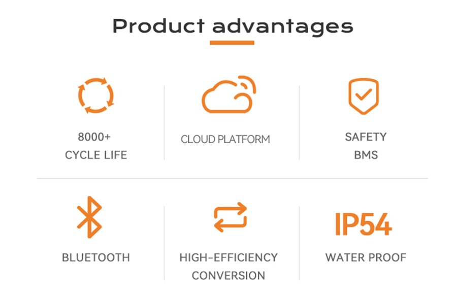 Energy-Storage-Battery-Powerfly-Advantages