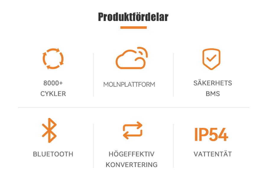 powerfly-energilagringsbatteri-fordelar