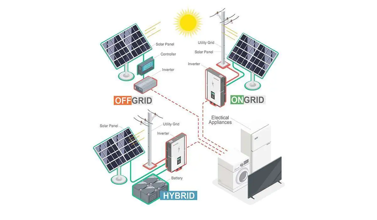 sistem-fotovoltaic-on-grid-vs-off-grid-hibrid
