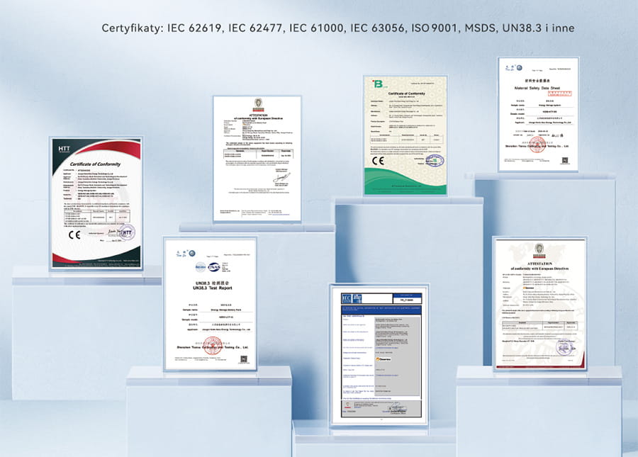 Certyfikowane globalnie