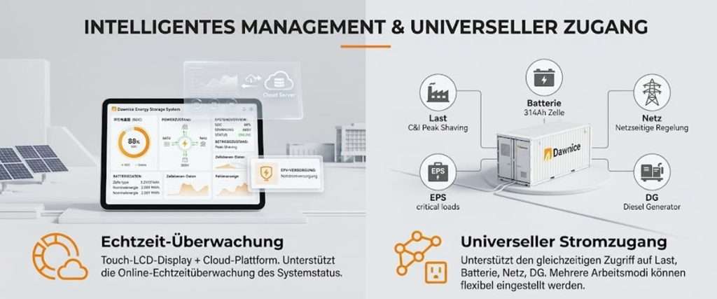 intelligentes-management-universeller-zugang