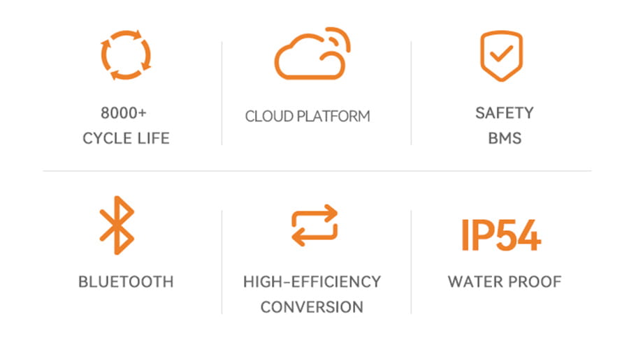 wall-mounted-battery-features