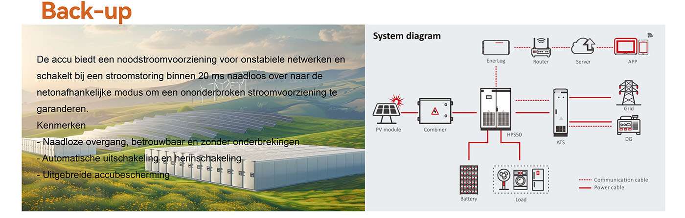 Notstromversorgung