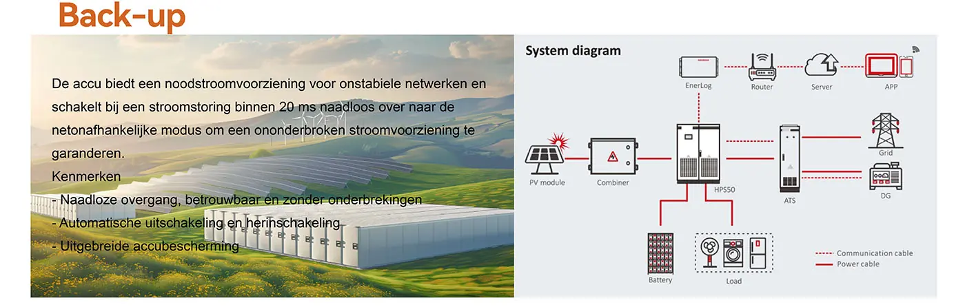 Notstromversorgung