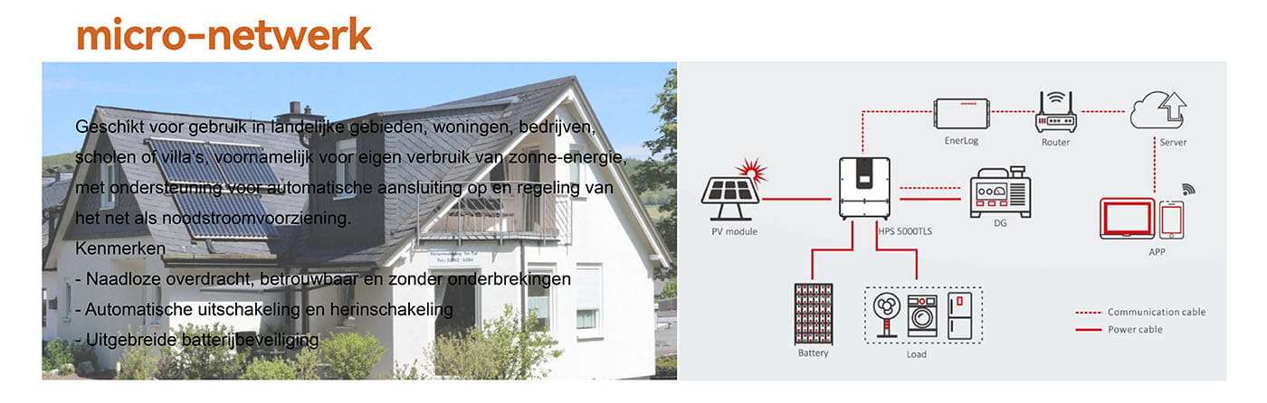 Microgrids