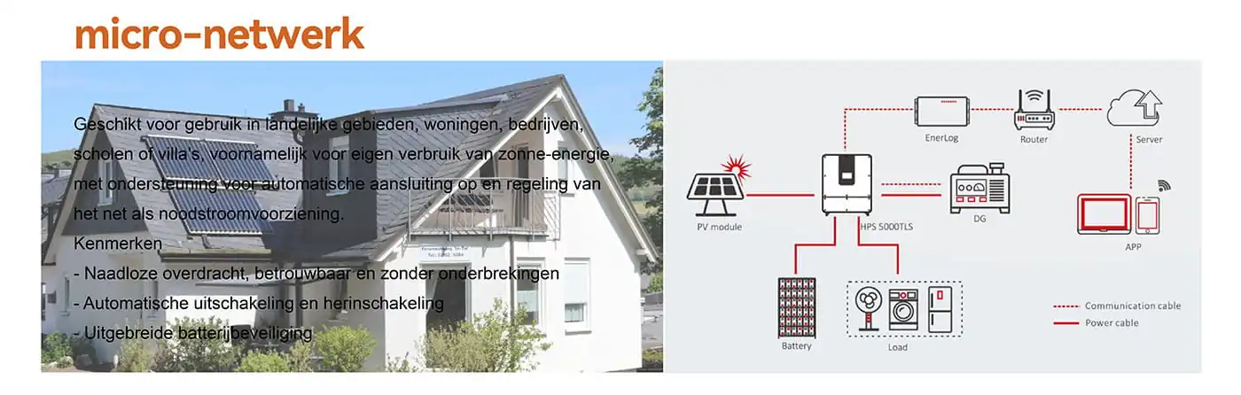 Microgrids