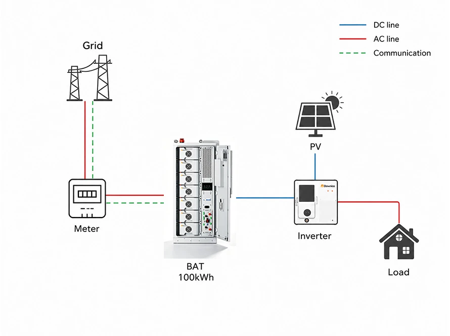 100kwh Energy Storage System Topology Diagram