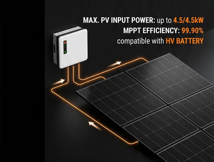 4-DWH-3-6K-HP1EU-Max-PV-Input-Power-MPPT-Efficiency