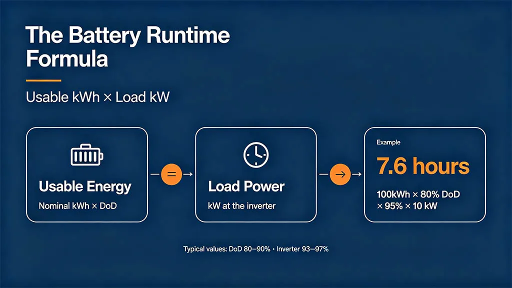 battery runtime formula infographic